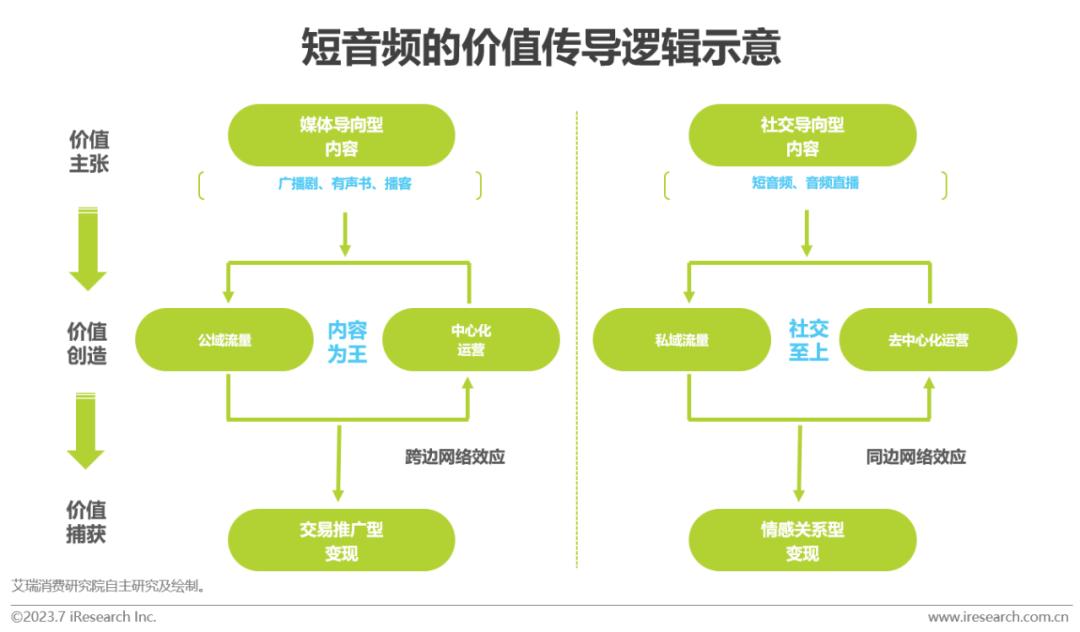 社交商城_社交商城是什么意思_中国在线商业社交网