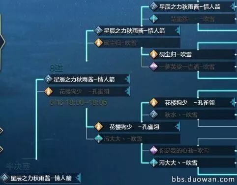 多玩游戏app_多玩游戏平台_多玩专题游戏