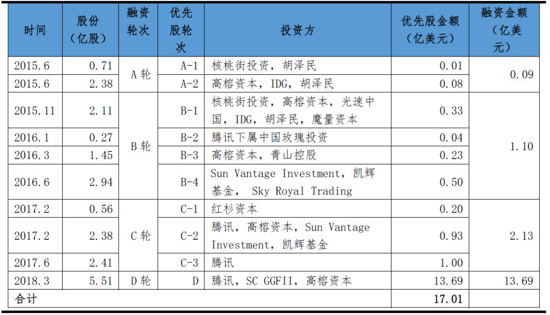 社交红利2.0_红利圈金融最新消息_社交红利:修订升级版