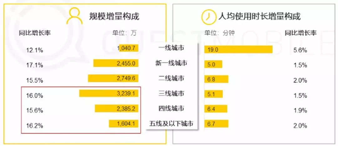 红利圈金融最新消息_社交红利2.0_社交红利:修订升级版