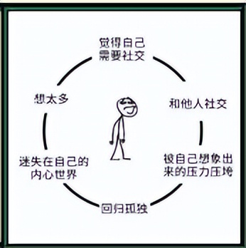 社交恐惧症眼神看上去很恐惧_社交恐惧症对视恐惧症_社交视线恐惧症