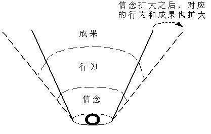社交恐惧症眼睛不敢看人_社交恐惧症对视恐惧症_社交视线恐惧症