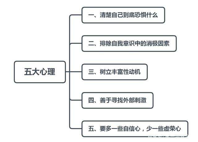 社交恐惧症眼睛不敢看人_社交恐惧症对视恐惧症_社交视线恐惧症