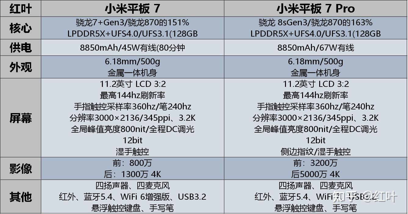 骁龙8sGen3平板推荐_小米游戏专题栏目_小米平板7系列性价比