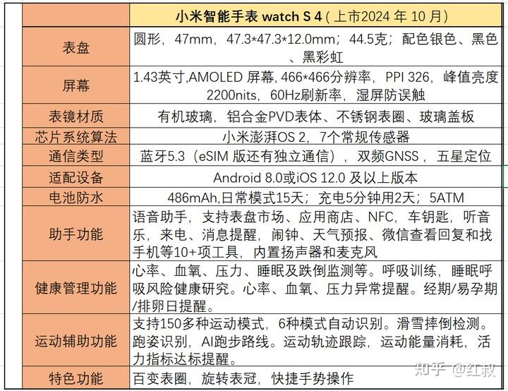 小米手表品类对比_小米手表性价比_小米游戏专题栏目
