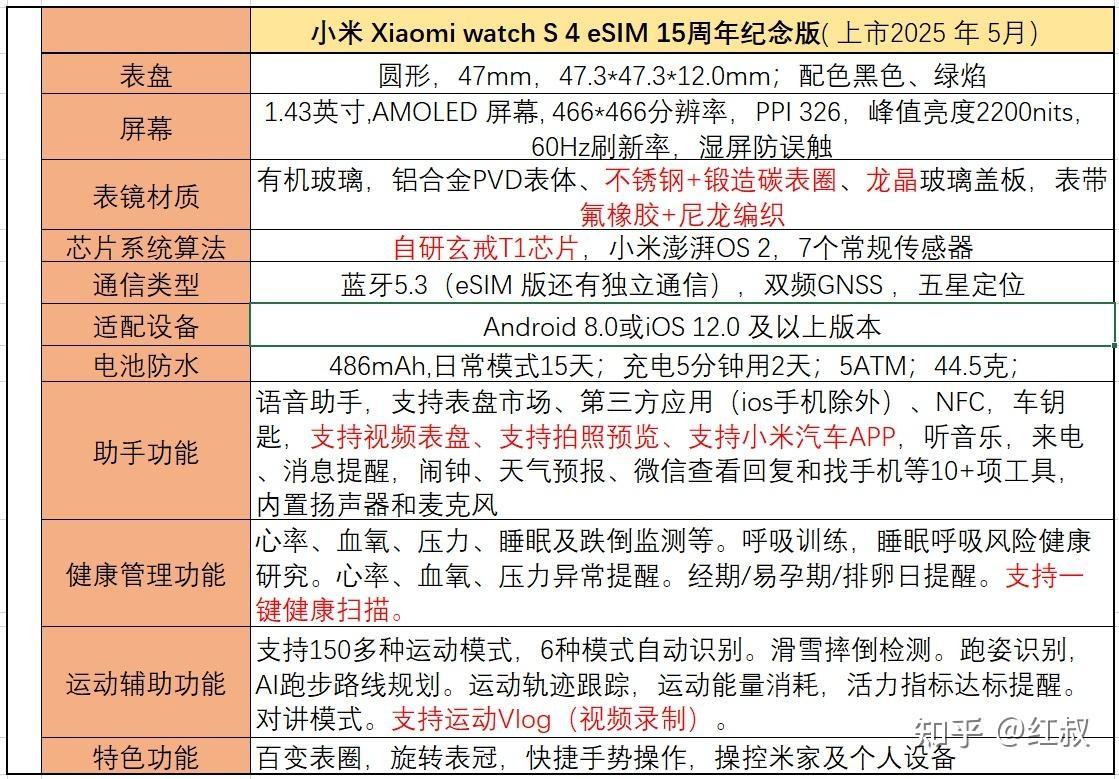 小米手表性价比_小米游戏专题栏目_小米手表品类对比