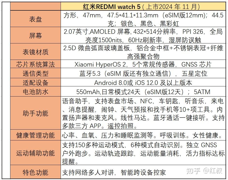 小米手表品类对比_小米手表性价比_小米游戏专题栏目