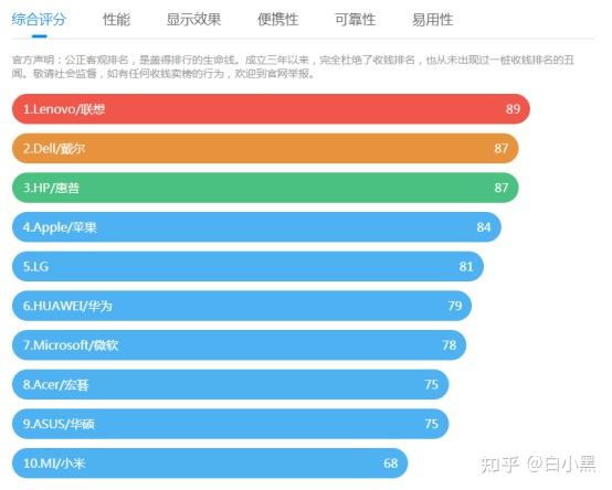 小米笔记本推荐!2025高性价比红米/小米笔记本电脑选购攻略!含小米游戏本air/pro/RedmiBook系列!(7月版)