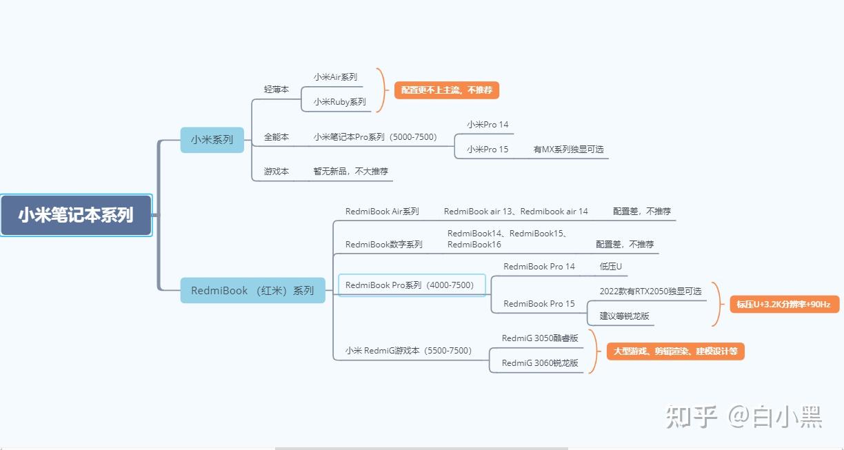 小米游戏专题栏目_小米笔记本性价比排行_小米笔记本选购技巧