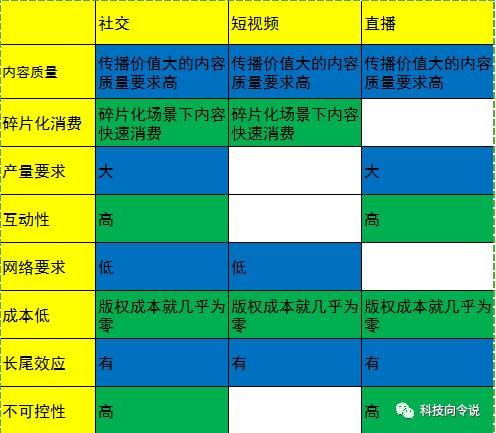 响铃：社交，真的是移动视频（短视频、直播）的归宿？