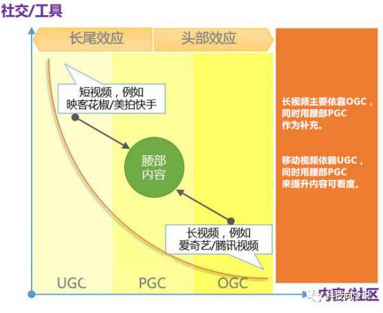 视频社交_社交助力移动视频内容生产_社交与直播短视频匹配