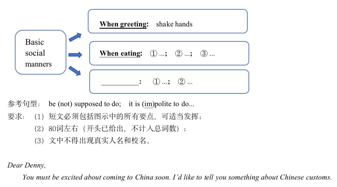 社交礼仪英语作文120_社交礼仪 英语作文_社交英语作文礼仪怎么写