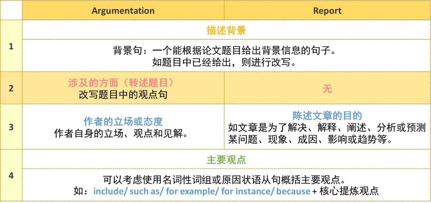 新闻话长单句和短单句_新闻句式_一句话新闻 长单句