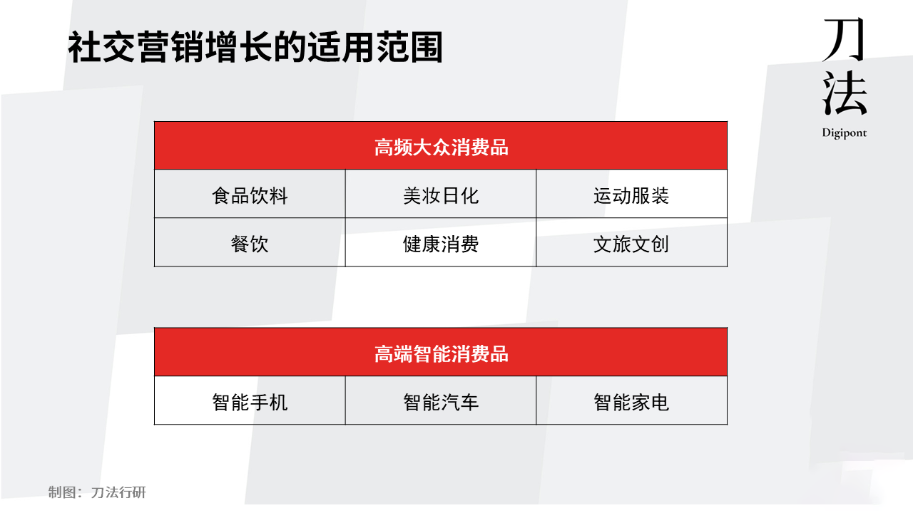“无社交不营销”，品牌如何用社交营销4步法撬动千万声量？