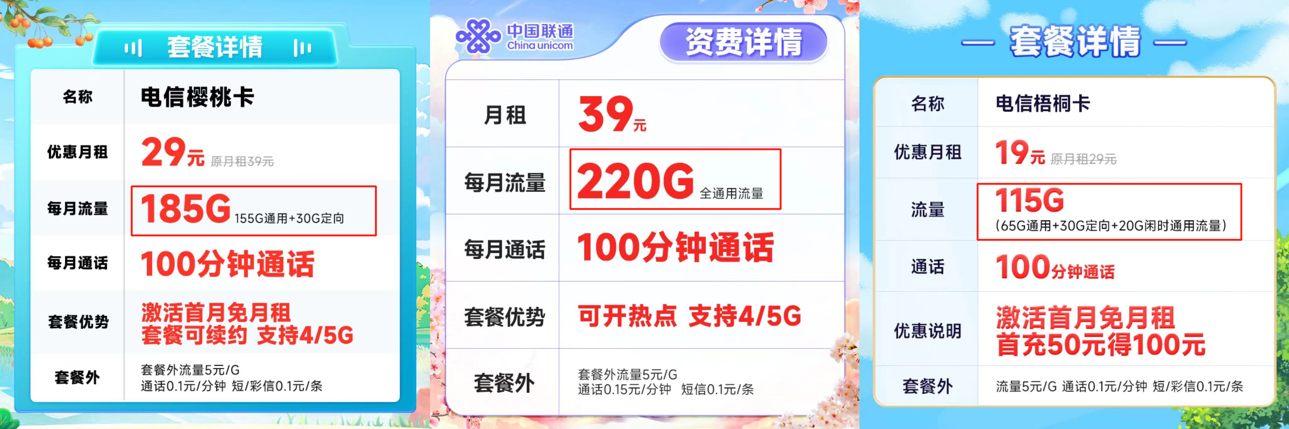 高性价比流量卡推荐_2025年流量卡选购指南_2025社交网站营销案例