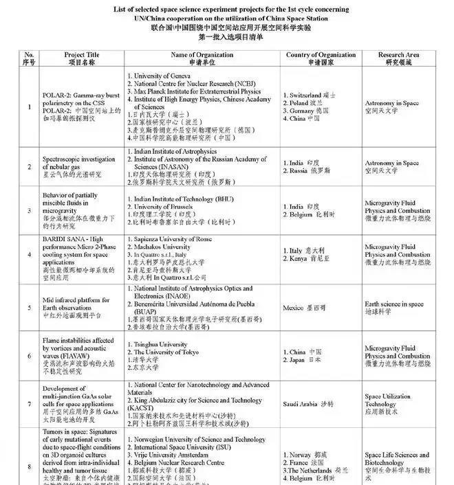 中国空间站国际合作_中国空间站开放申请_中国空间站拒绝日本