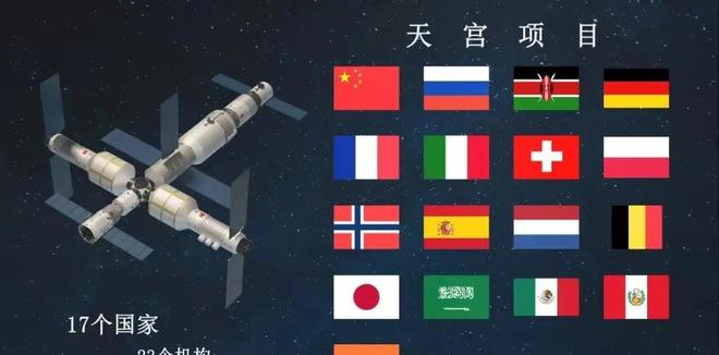 中国空间站开放申请_中国空间站拒绝日本_中国空间站国际合作