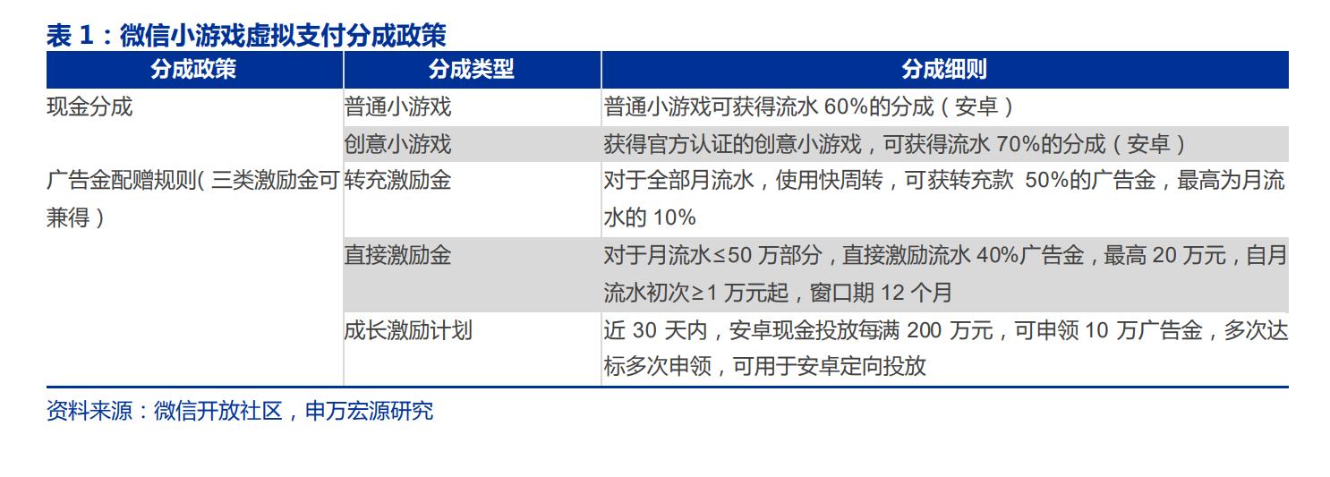 小游戏市场空间分析_游戏专题网站_微信小游戏发展历程