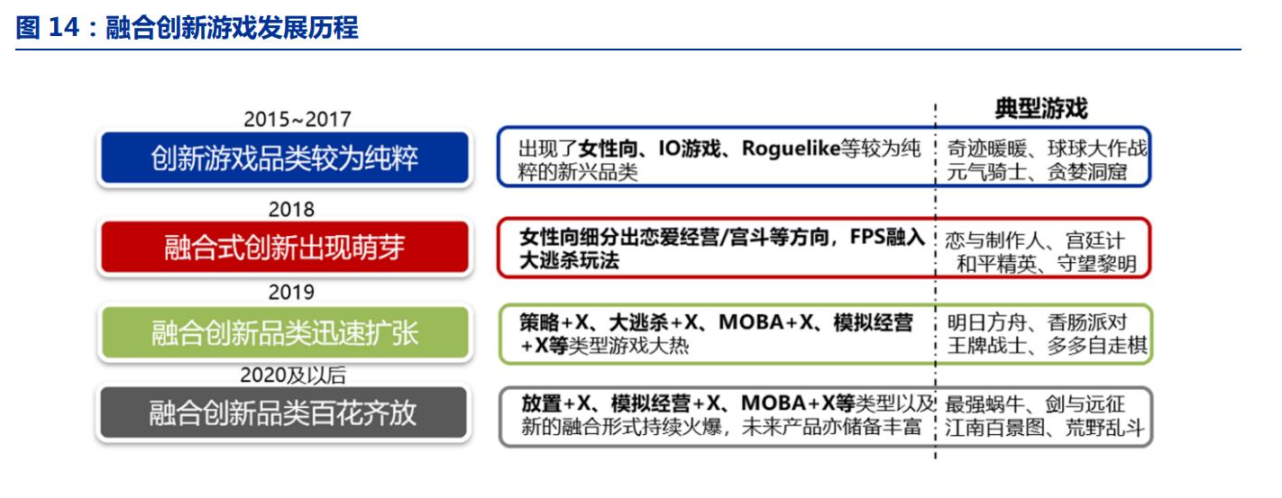 微信小游戏发展历程_小游戏市场空间分析_游戏专题网站