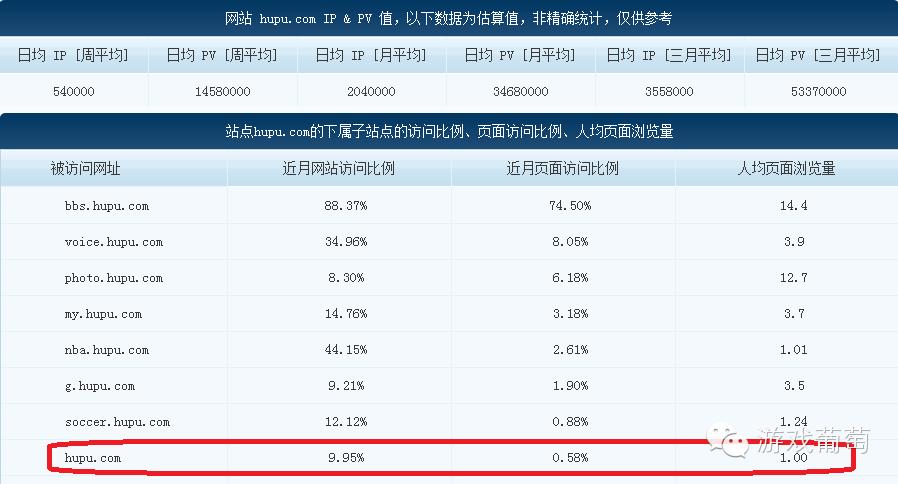 二次元游戏合作渠道_网页游戏专题_:细分市场游戏分发渠道