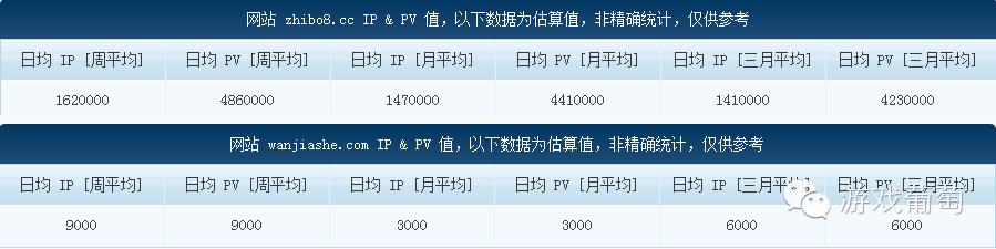 :细分市场游戏分发渠道_二次元游戏合作渠道_网页游戏专题