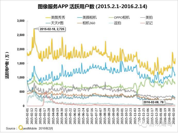 二次元游戏合作渠道_:细分市场游戏分发渠道_网页游戏专题