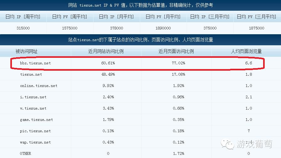 网页游戏专题_:细分市场游戏分发渠道_二次元游戏合作渠道