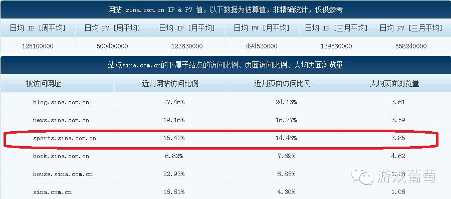 二次元游戏合作渠道_网页游戏专题_:细分市场游戏分发渠道