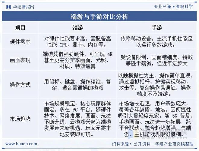 端游行业市场分析_游戏网页专题页面设计_端游产业链上下游分析