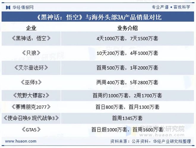 端游行业市场分析_游戏网页专题页面设计_端游产业链上下游分析
