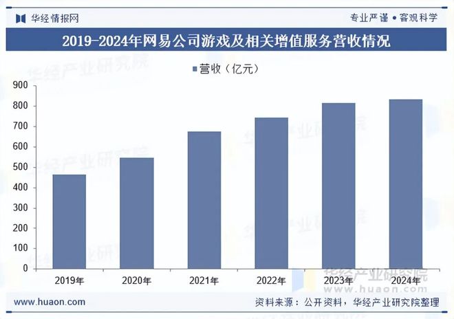 游戏网页专题页面设计_端游产业链上下游分析_端游行业市场分析