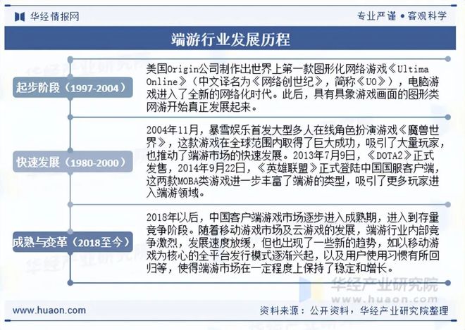游戏网页专题页面设计_端游行业市场分析_端游产业链上下游分析