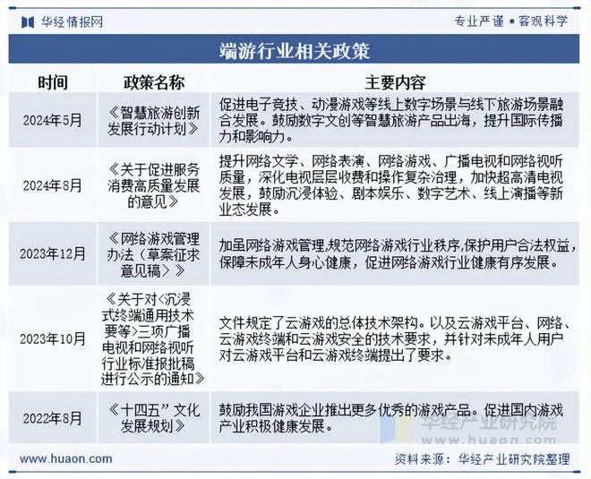 游戏网页专题页面设计_端游行业市场分析_端游产业链上下游分析
