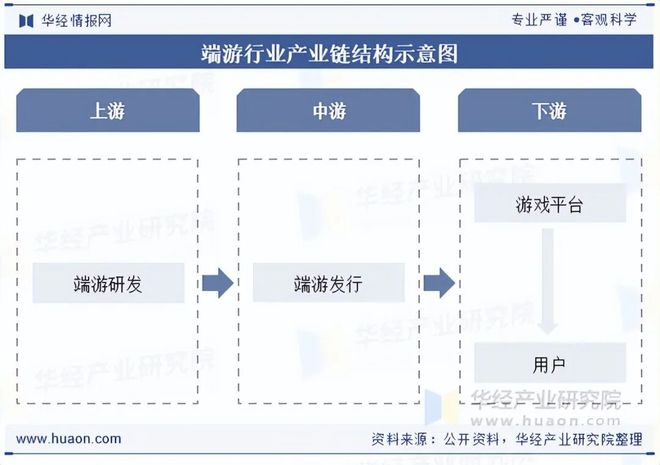 游戏网页专题页面设计_端游产业链上下游分析_端游行业市场分析