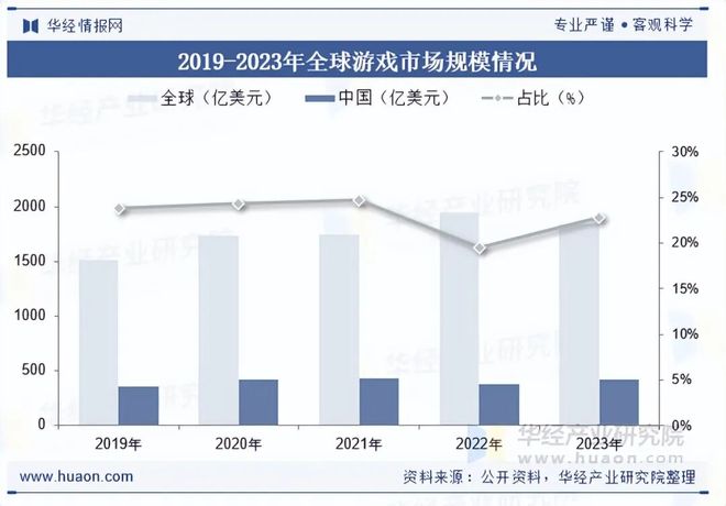 端游产业链上下游分析_端游行业市场分析_游戏网页专题页面设计