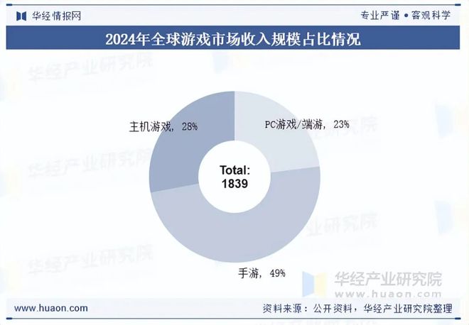 游戏网页专题页面设计_端游产业链上下游分析_端游行业市场分析
