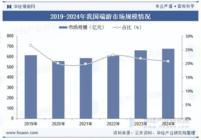 游戏网页专题页面设计_端游产业链上下游分析_端游行业市场分析