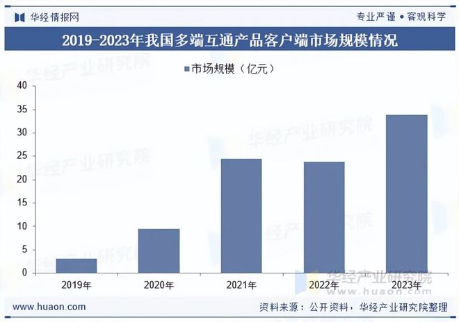 游戏网页专题页面设计_端游行业市场分析_端游产业链上下游分析