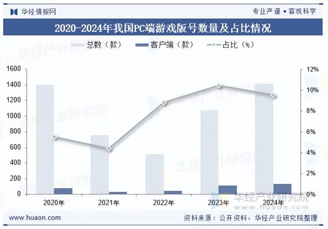 端游产业链上下游分析_游戏网页专题页面设计_端游行业市场分析