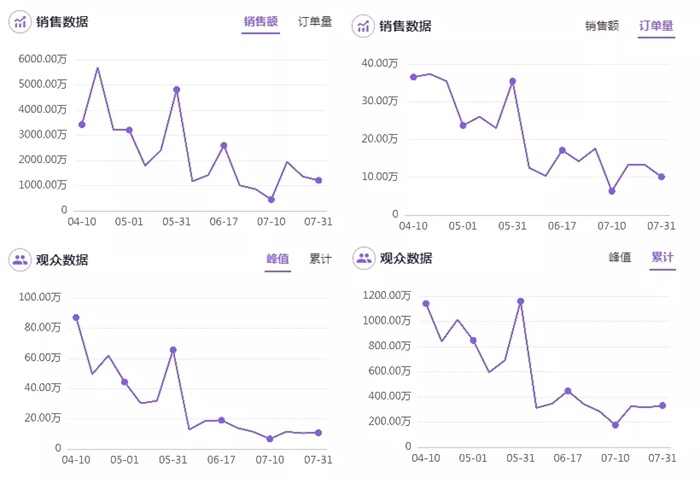 流量游戏结束，直播带货迎来新的胜负手
