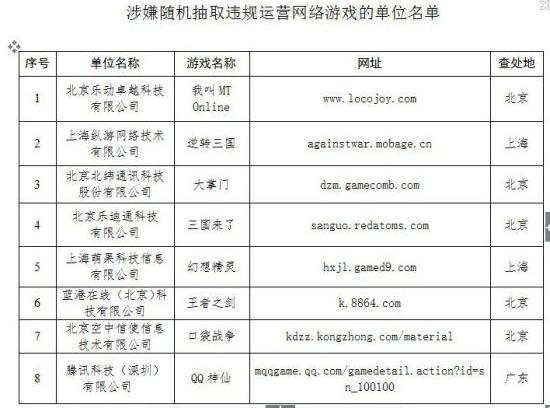 腾讯游戏投资合作案例分析_二次元游戏专题_腾讯游戏收入同比增长45%