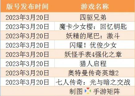 又一波版号袭来，2023年二次元IP改编游戏有新机会了吗？