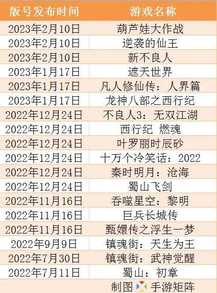日漫IP改编游戏现状分析_二次元IP改编手游市场趋势_二次元游戏专题