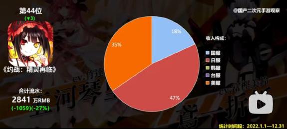 日漫IP改编游戏现状分析_二次元游戏专题_二次元IP改编手游市场趋势