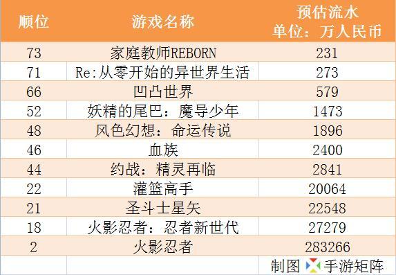 二次元IP改编手游市场趋势_二次元游戏专题_日漫IP改编游戏现状分析
