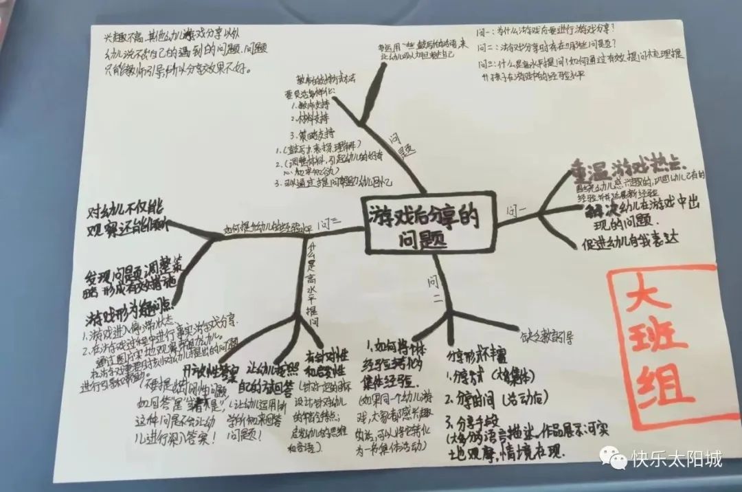 小班游戏专题小结_小班小结专题游戏反思_小班游戏活动小结