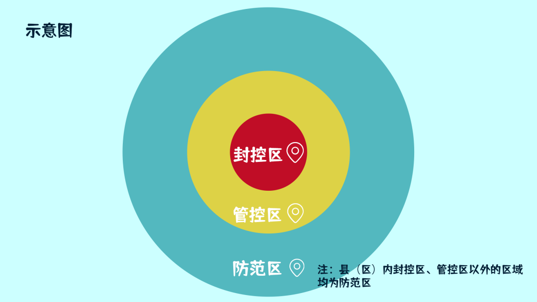 什么是封控区、管控区、防范区？居民个人防护怎么做？