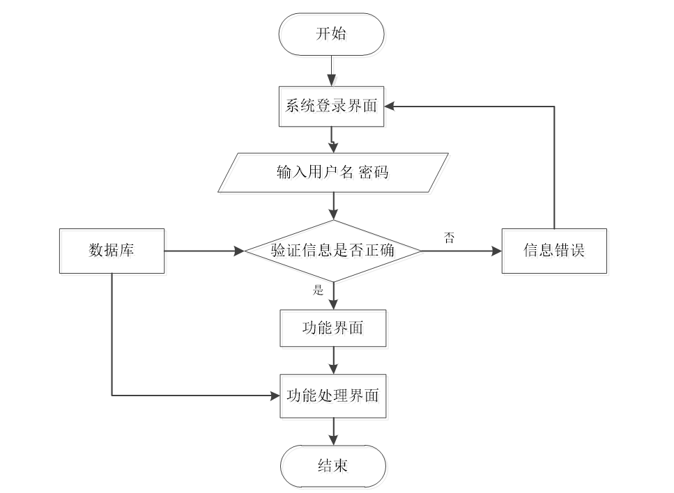 社交平台设计与实现_社交平台 设计_社交平台设计案例