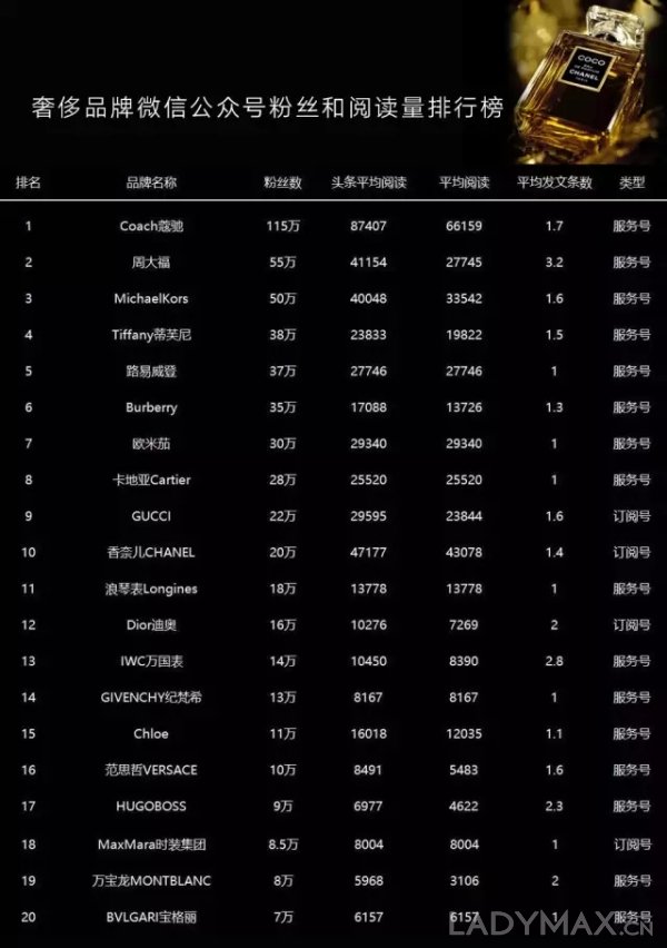 奢侈品牌数字化探索_奢侈品微信营销_朋友圈社交广告
