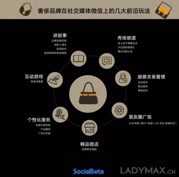 奢侈品牌数字化探索_朋友圈社交广告_奢侈品微信营销